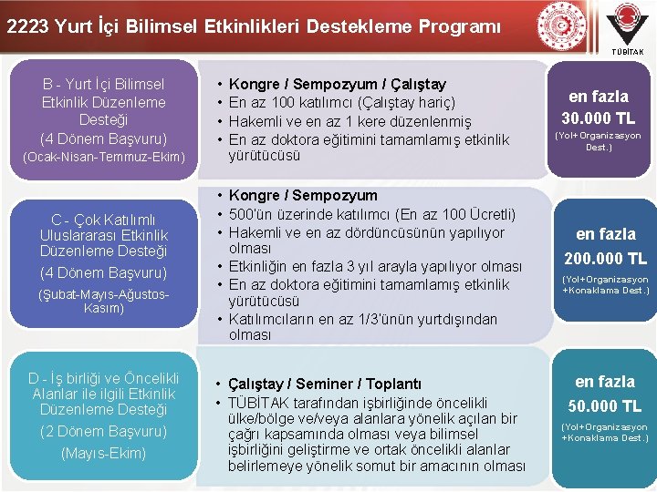 2223 Yurt İçi Bilimsel Etkinlikleri Destekleme Programı TÜBİTAK B - Yurt İçi Bilimsel Etkinlik