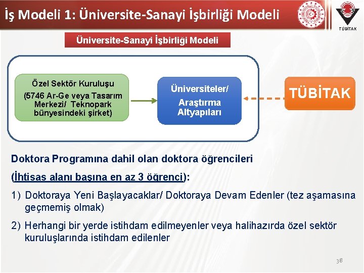 İş Modeli 1: Üniversite-Sanayi İşbirliği Modeli TÜBİTAK Üniversite-Sanayi İşbirliği Modeli Özel Sektör Kuruluşu (5746