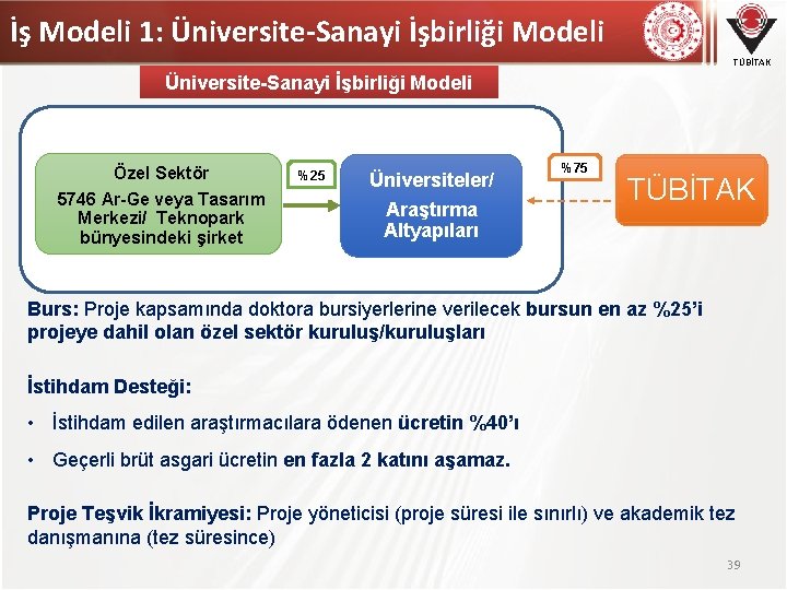 İş Modeli 1: Üniversite-Sanayi İşbirliği Modeli TÜBİTAK Üniversite-Sanayi İşbirliği Modeli Özel Sektör 5746 Ar-Ge