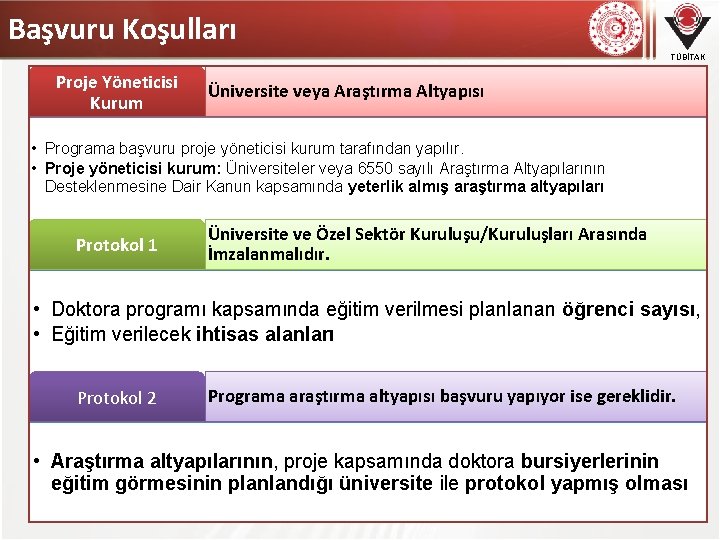 Başvuru Koşulları TÜBİTAK Proje Yöneticisi Kurum Üniversite veya Araştırma Altyapısı • Programa başvuru proje