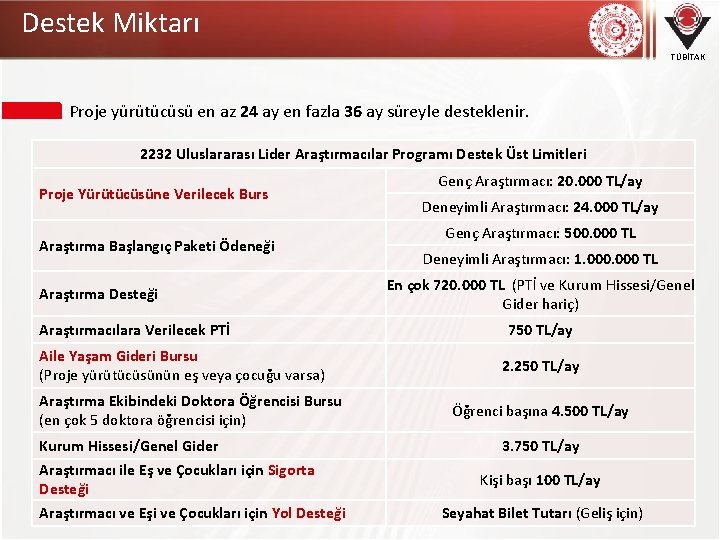 Destek Miktarı TÜBİTAK Proje yürütücüsü en az 24 ay en fazla 36 ay süreyle