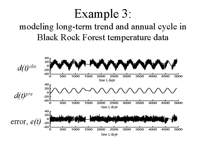 Example 3: modeling long-term trend annual cycle in Black Rock Forest temperature data d(t)obs