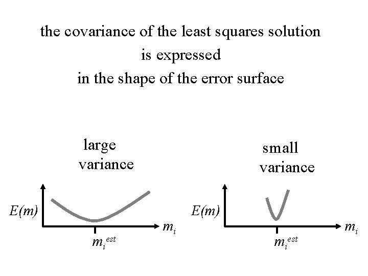 the covariance of the least squares solution is expressed in the shape of the