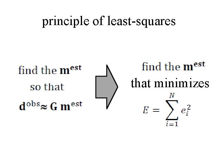 principle of least-squares that minimizes 