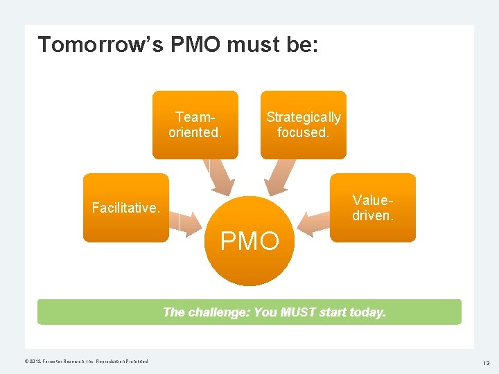 Tomorrow’s PMO must be: Teamoriented. Strategically focused. Valuedriven. Facilitative. PMO The challenge: You MUST