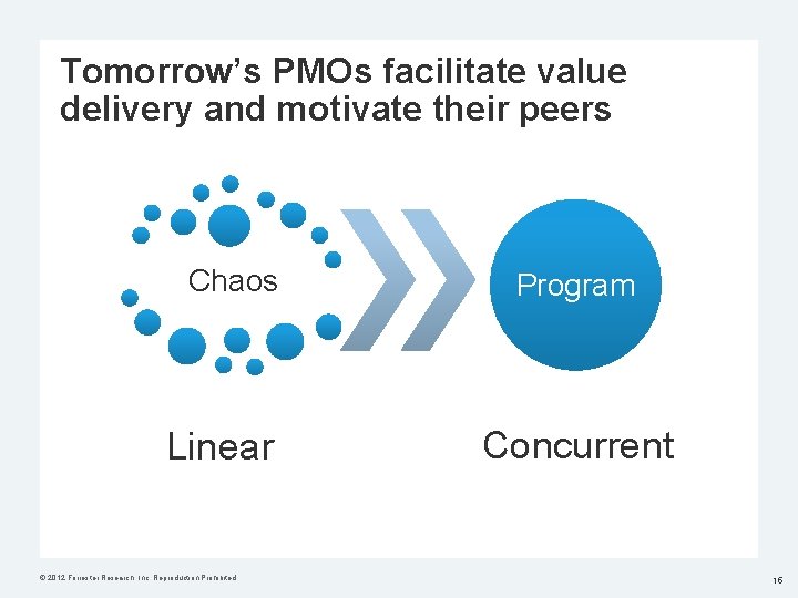 Tomorrow’s PMOs facilitate value delivery and motivate their peers Chaos Linear © 2012 Forrester