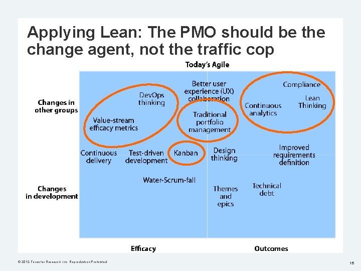 Applying Lean: The PMO should be the change agent, not the traffic cop ©