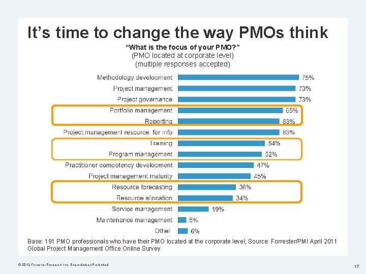 It’s time to change the way PMOs think “What is the focus of your