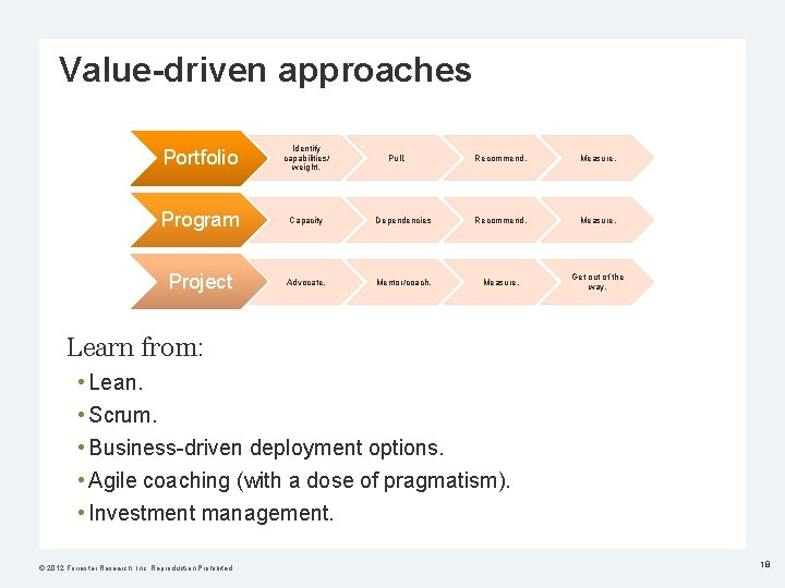 Value-driven approaches Portfolio Identify capabilities/ weight. Program Capacity Project Advocate. Pull. Recommend. Measure. Dependencies
