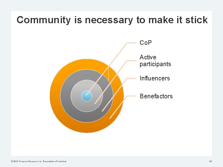 Community is necessary to make it stick Co. P Active participants Influencers Benefactors ©