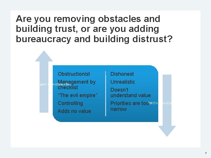 Are you removing obstacles and building trust, or are you adding bureaucracy and building