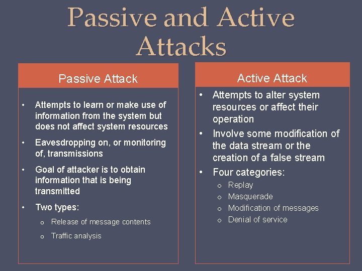 Passive and Active Attacks Active Attack Passive Attack • Attempts to learn or make