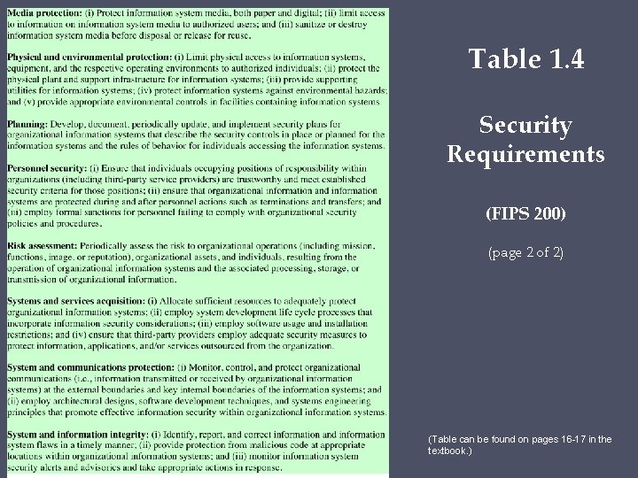 Table 1. 4 Security Requirements (FIPS 200) (page 2 of 2) (Table can be