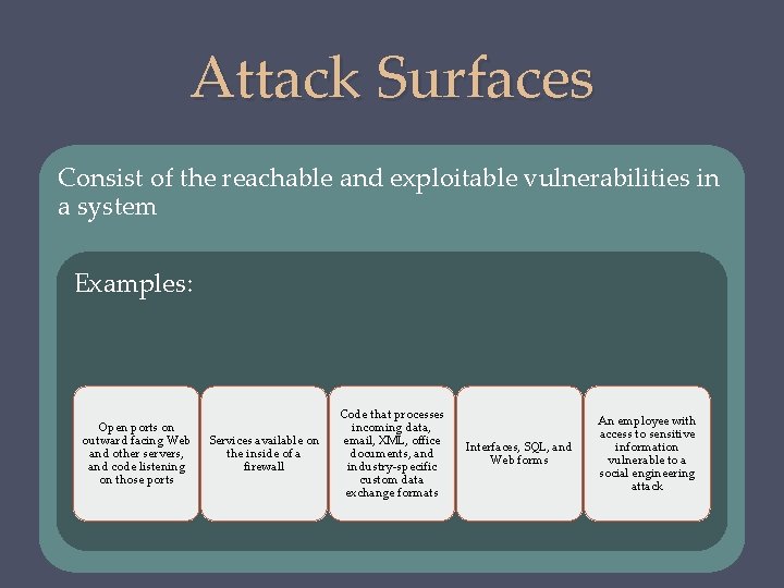 Attack Surfaces Consist of the reachable and exploitable vulnerabilities in a system Examples: Open