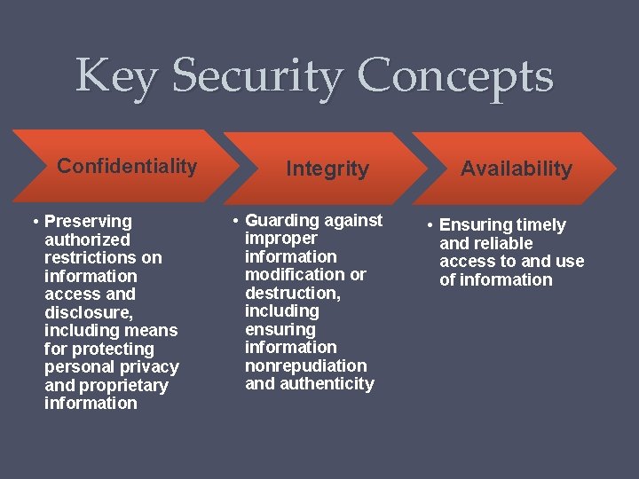 Key Security Concepts Confidentiality • Preserving authorized restrictions on information access and disclosure, including