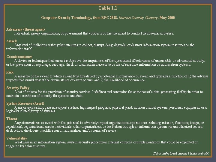 Table 1. 1 Computer Security Terminology, from RFC 2828, Internet Security Glossary, May 2000