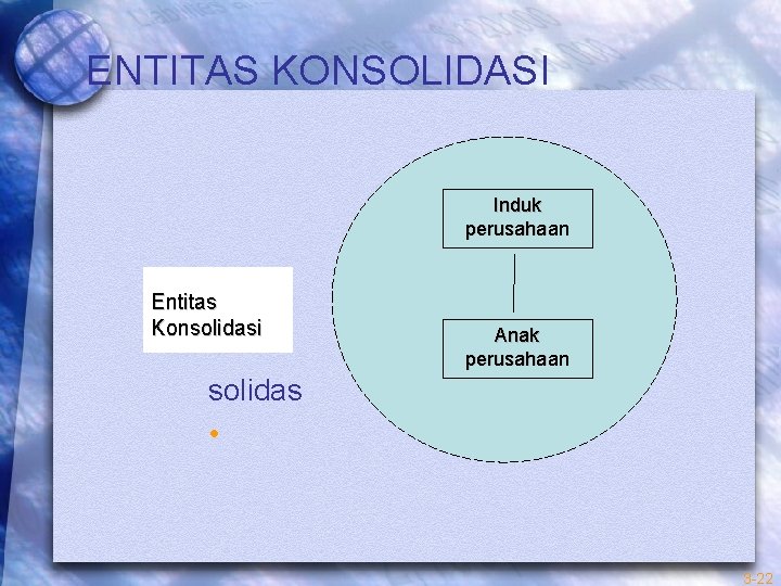 ENTITAS KONSOLIDASI Induk perusahaan Entitas Konsolidasi Anak perusahaan solidas • 3 -22 