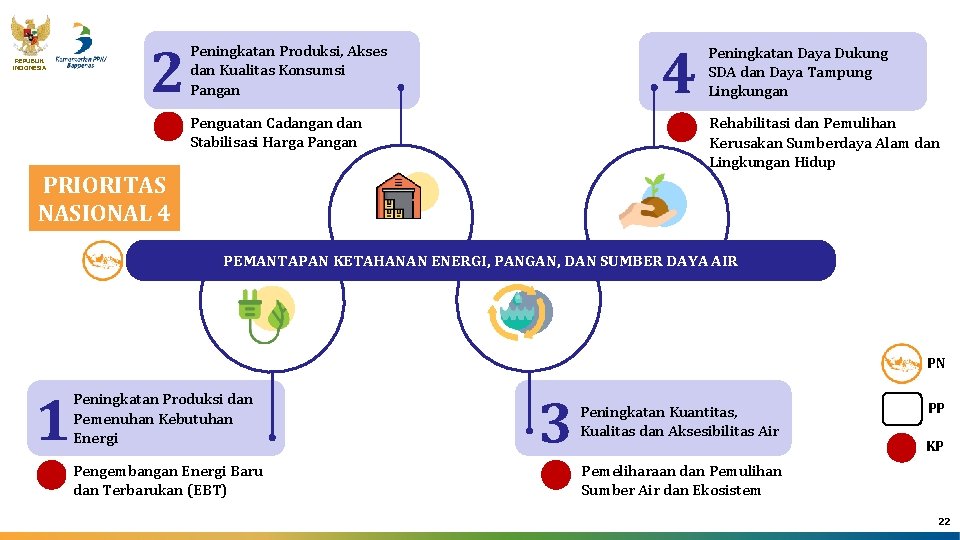 REPUBLIK INDONESIA 2 4 Peningkatan Produksi, Akses dan Kualitas Konsumsi Pangan Penguatan Cadangan dan