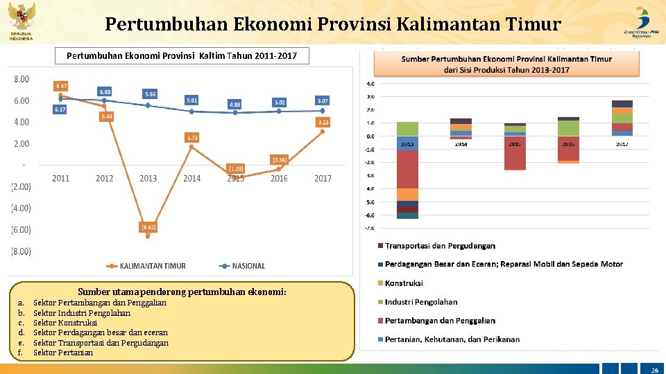 REPUBLIK INDONESIA Pertumbuhan Ekonomi Provinsi Kalimantan Timur Pertumbuhan Ekonomi Provinsi Kaltim Tahun 2011 -2017