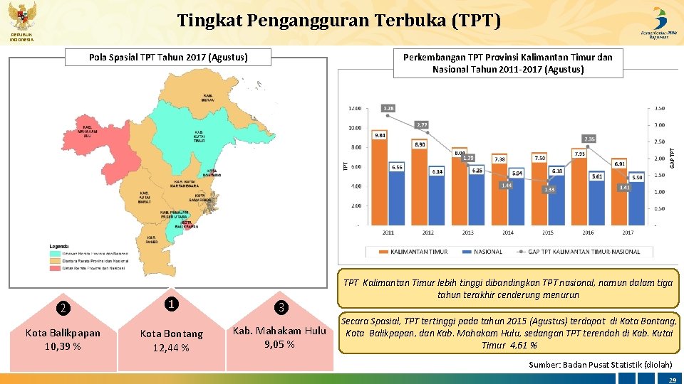Tingkat Pengangguran Terbuka (TPT) REPUBLIK INDONESIA Perkembangan TPT Provinsi Kalimantan Timur dan Nasional Tahun
