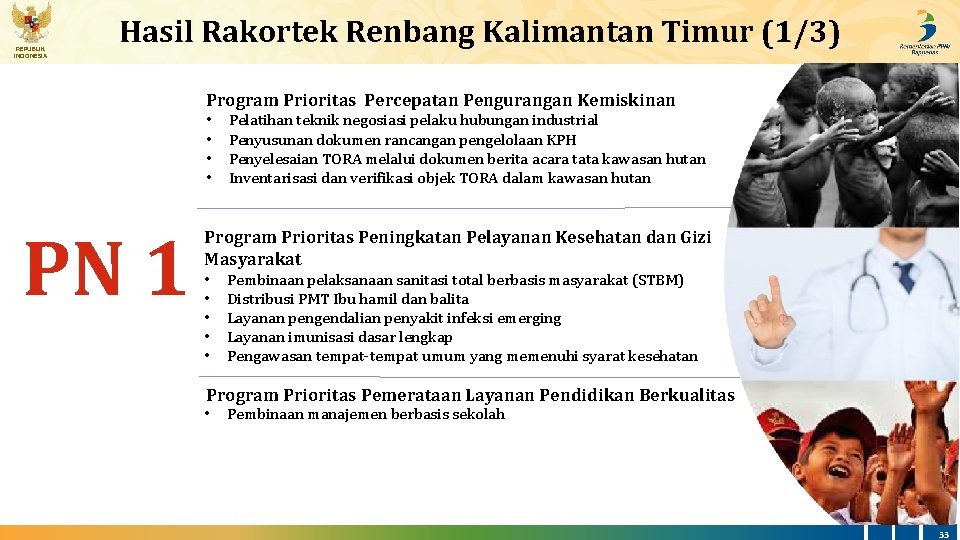 REPUBLIK INDONESIA Hasil Rakortek Renbang Kalimantan Timur (1/3) Program Prioritas Percepatan Pengurangan Kemiskinan •