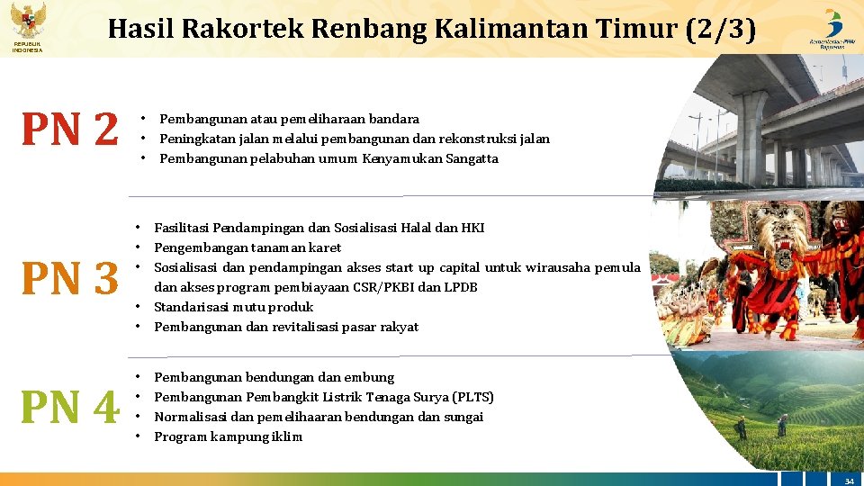 REPUBLIK INDONESIA Hasil Rakortek Renbang Kalimantan Timur (2/3) PN 2 • Pembangunan atau pemeliharaan