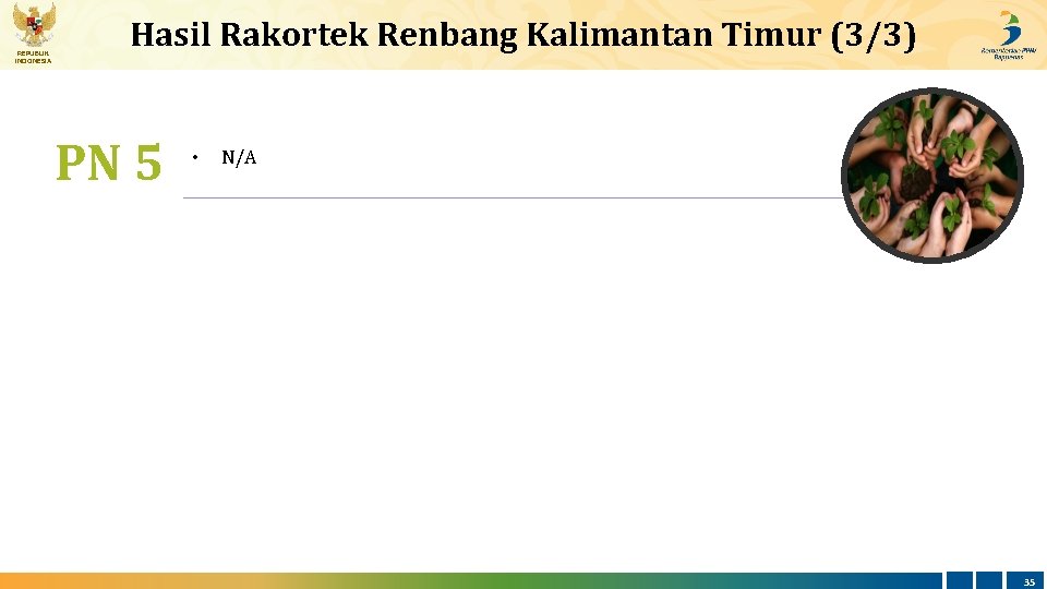 REPUBLIK INDONESIA Hasil Rakortek Renbang Kalimantan Timur (3/3) PN 5 • N/A 35 