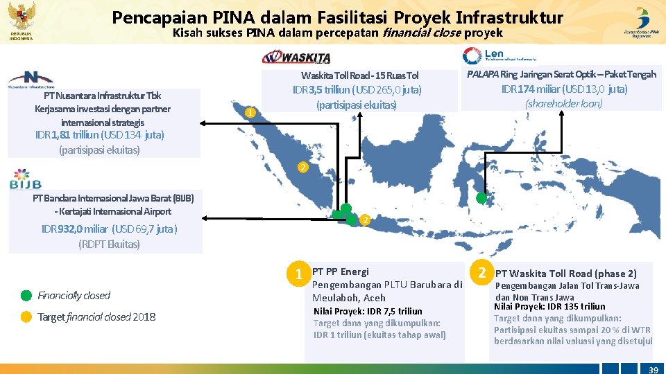 Pencapaian PINA dalam Fasilitasi Proyek Infrastruktur Kisah sukses PINA dalam percepatan financial close proyek