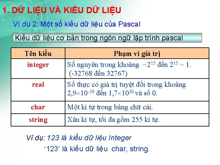 1. DỮ LIỆU VÀ KIỀU DỮ LIỆU Ví dụ 2: Một số kiểu dữ 1. DỮ LIỆU VÀ KIỀU DỮ LIỆU Ví dụ 2: Một số kiểu dữ