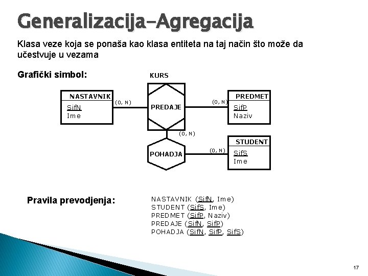 Generalizacija-Agregacija Klasa veze koja se ponaša kao klasa entiteta na taj način što može