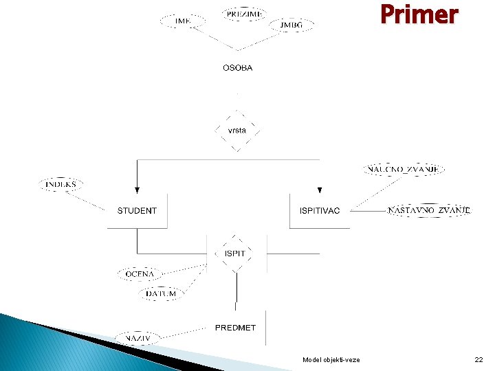 Primer Model objekti-veze 22 