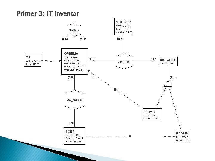 Primer 3: IT inventar 28 