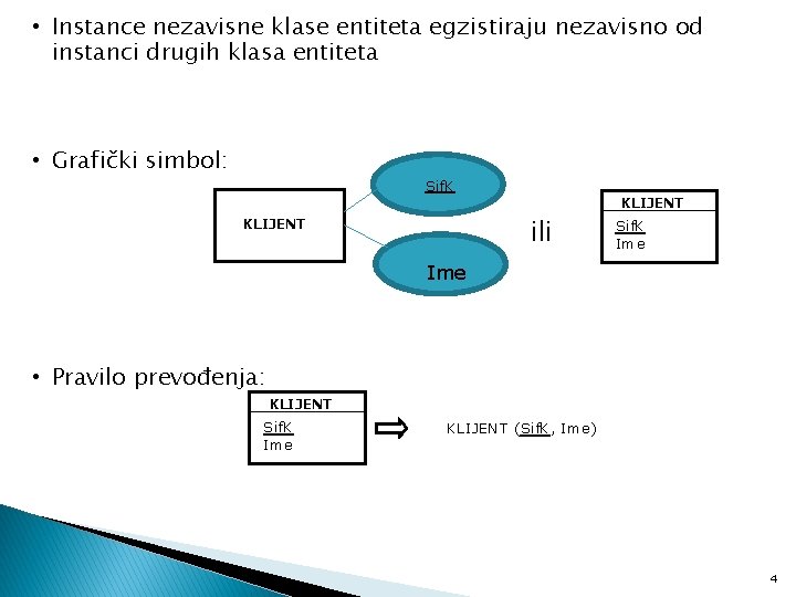  • Instance nezavisne klase entiteta egzistiraju nezavisno od instanci drugih klasa entiteta •