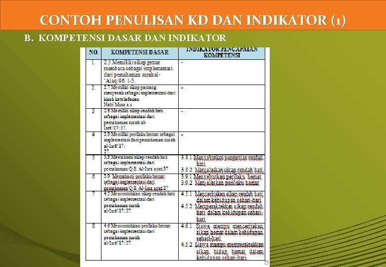 CONTOH PENULISAN KD DAN INDIKATOR (1) B. KOMPETENSI DASAR DAN INDIKATOR 