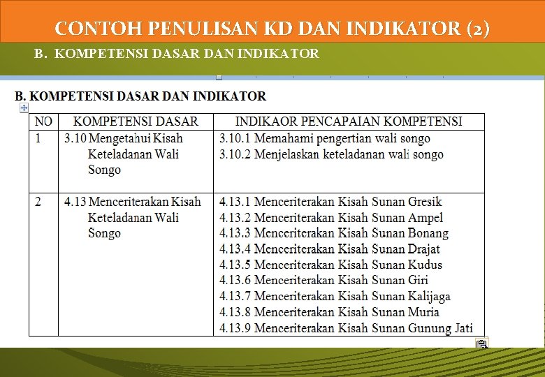 CONTOH PENULISAN KD DAN INDIKATOR (2) B. KOMPETENSI DASAR DAN INDIKATOR 