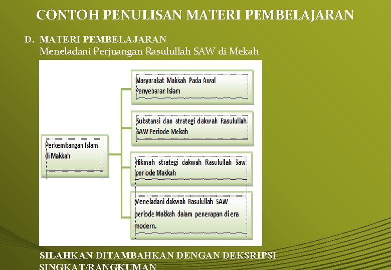 CONTOH PENULISAN MATERI PEMBELAJARAN D. MATERI PEMBELAJARAN Meneladani Perjuangan Rasulullah SAW di Mekah SILAHKAN