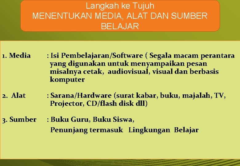 Langkah ke Tujuh MENENTUKAN MEDIA, ALAT DAN SUMBER BELAJAR 1. Media : Isi Pembelajaran/Software