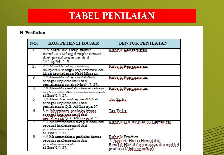 TABEL PENILAIAN 
