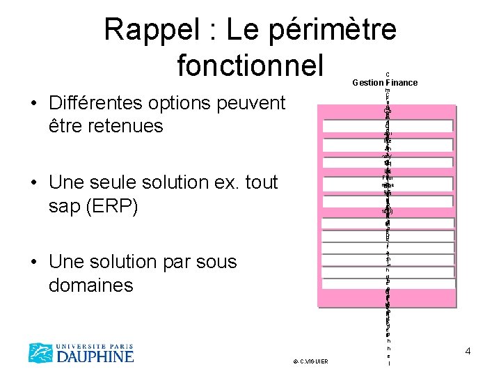 Rappel : Le périmètre fonctionnel C o Gestion Finance • Différentes options peuvent être