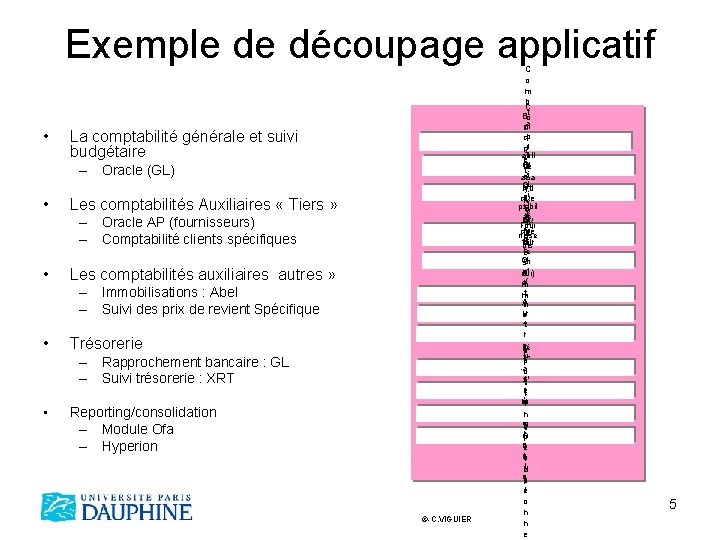 Exemple de découpage applicatif • La comptabilité générale et suivi budgétaire – Oracle (GL)