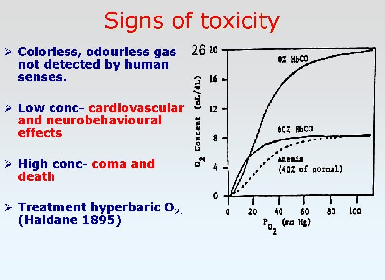 Signs of toxicity Ø Colorless, odourless gas not detected by human senses. Ø Low