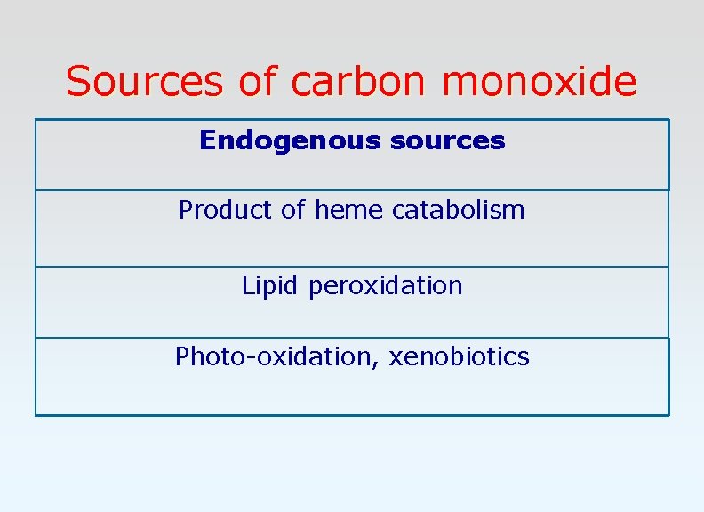 Sources of carbon monoxide Endogenous sources Product of heme catabolism Lipid peroxidation Photo-oxidation, xenobiotics