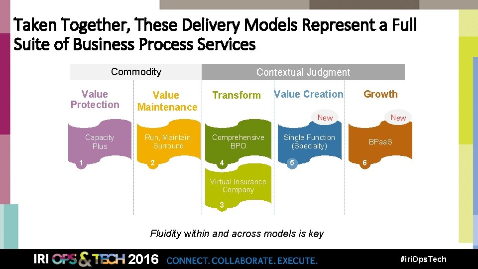 Taken Together, These Delivery Models Represent a Full Suite of Business Process Services Commodity