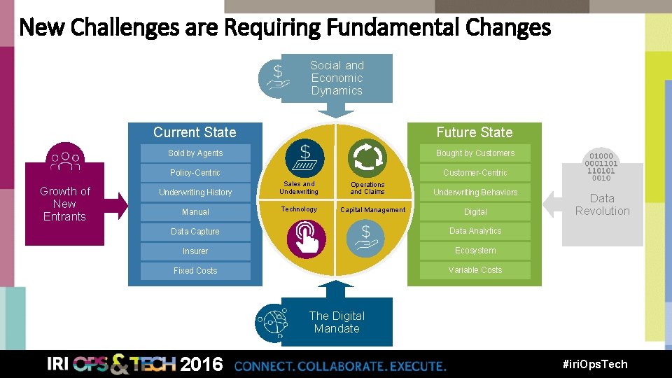 New Challenges are Requiring Fundamental Changes Social and Economic Dynamics Growth of New Entrants