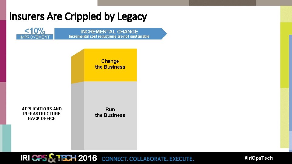 Insurers Are Crippled by Legacy <10% IMPROVEMENT INCREMENTAL CHANGE Incremental cost reductions are not