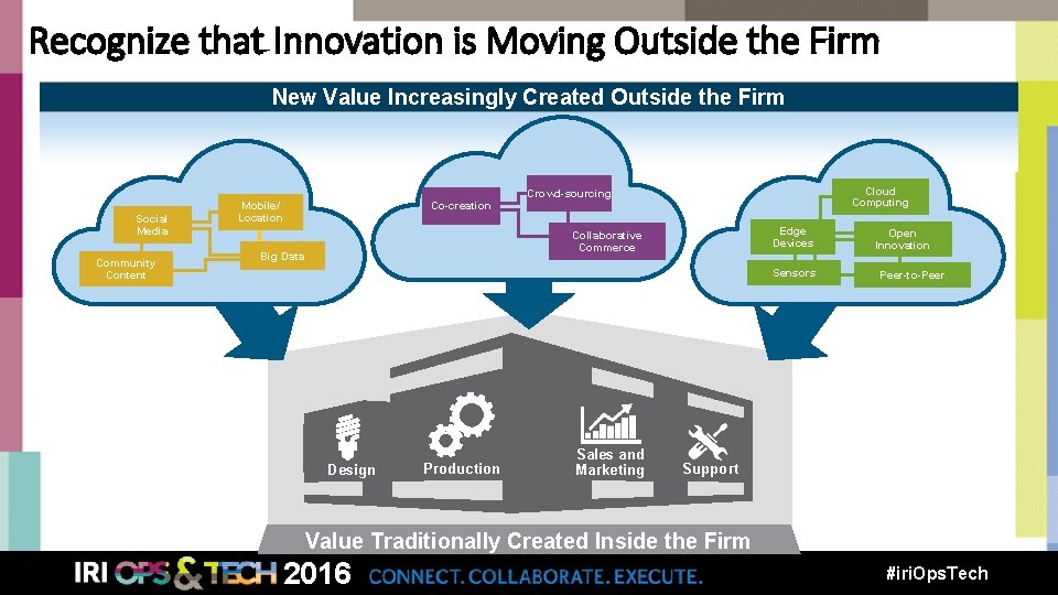 Recognize that Innovation is Moving Outside the Firm New Value Increasingly Created Outside the