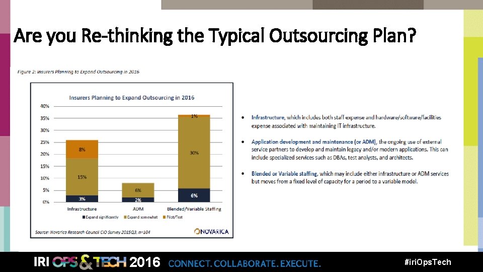 Are you Re-thinking the Typical Outsourcing Plan? 2016 #iri. Ops. Tech 