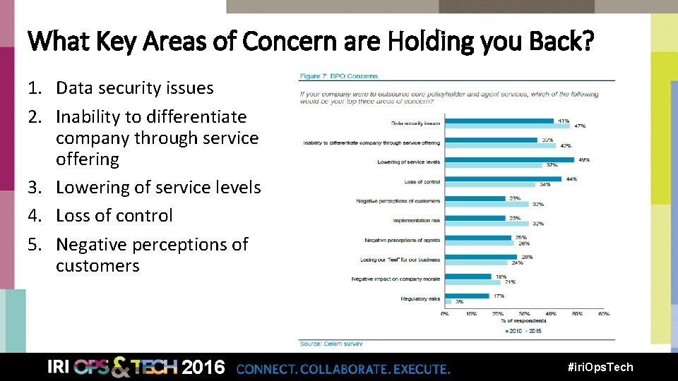 What Key Areas of Concern are Holding you Back? 1. Data security issues 2.