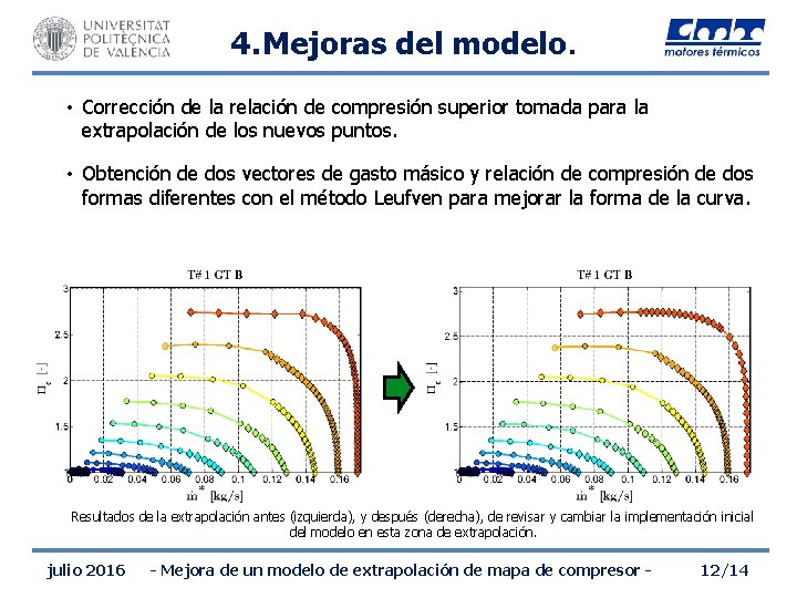 4. Mejoras del modelo. • Corrección de la relación de compresión superior tomada para