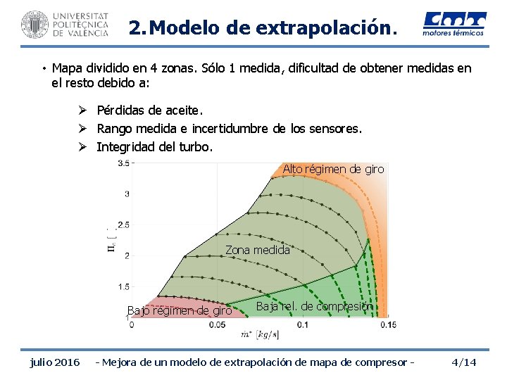 2. Modelo de extrapolación. • Mapa dividido en 4 zonas. Sólo 1 medida, dificultad